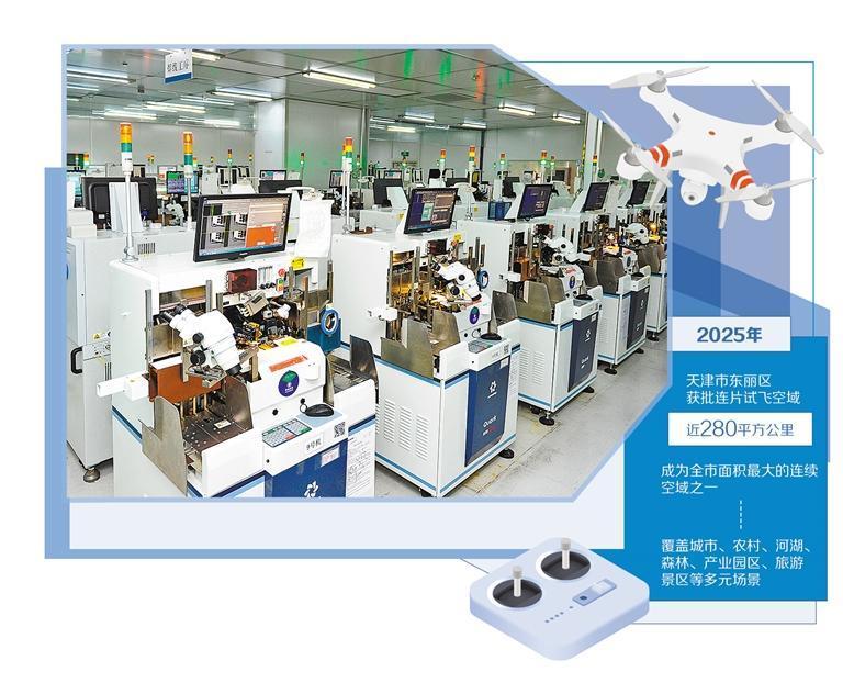 天津东丽 低空经济起势腾飞